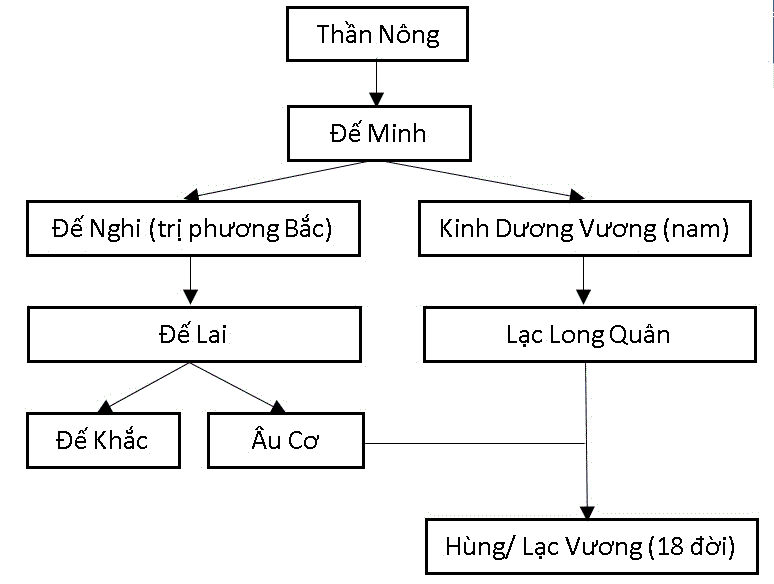 Nguon goc nguoi viet A2