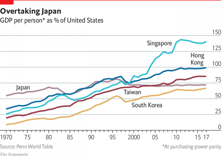 income tiger 768x543