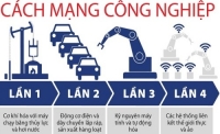 Nguyễn An H&agrave; v&agrave;  Trần Đ&igrave;nh Hưng. C&aacute;ch mạng c&ocirc;ng nghiệp 4.0 ở Ch&acirc;u &Acirc;u, t&aacute;c động đến Ba Lan v&agrave; h&agrave;m &yacute; cho Việt Nam