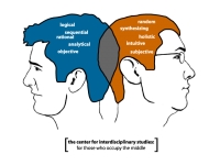 Vấn đề li&ecirc;n ng&agrave;nh trong văn h&oacute;a học (2). Văn h&oacute;a học - quan điểm tiếp cận li&ecirc;n ng&agrave;nh
