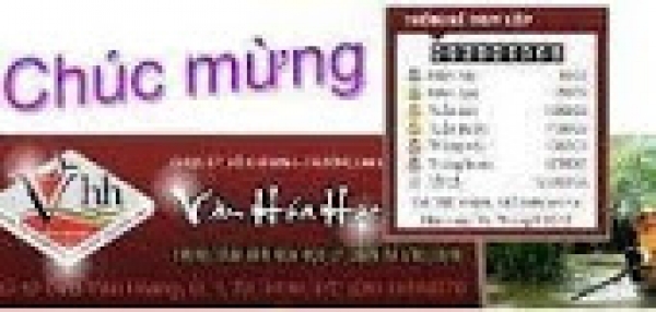 Website vanhoahoc đạt 2 triệu lượt truy cập v&agrave;o ng&agrave;y 15-5-2012